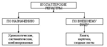 Регистры и их роль в АСМ