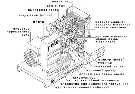 Регулирование мощности дизельного генератора