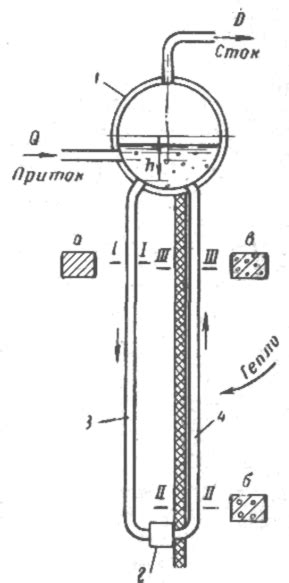 Регулирование процесса питания