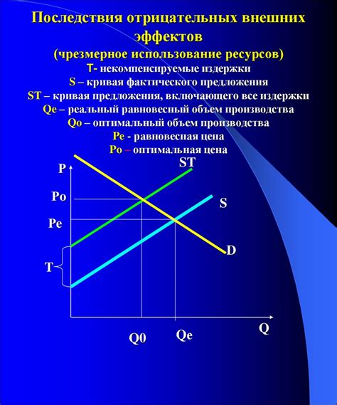 Регулирование рынка и вмешательство государства