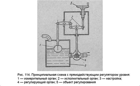 Регулирование уровня пара