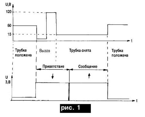 Регулировка времени работы автоответчика