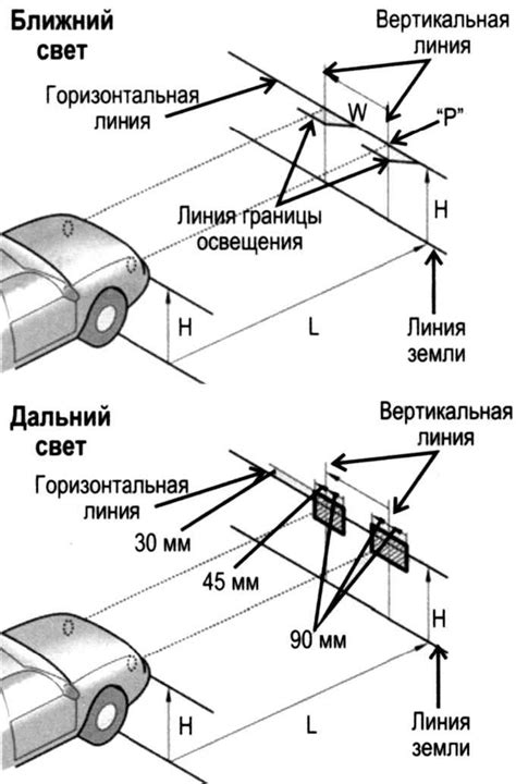 Регулировка горизонтальной ориентации фар