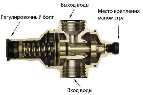 Регулировка давления