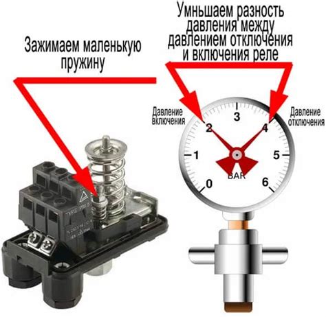 Регулировка давления воды с помощью регулятора