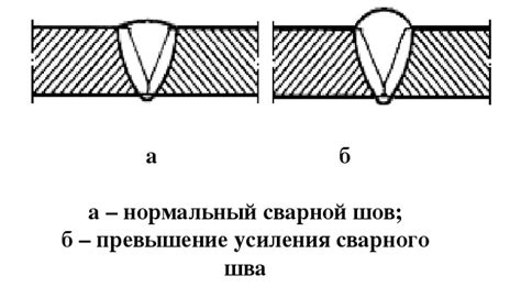 Регулировка длины и плотности шва