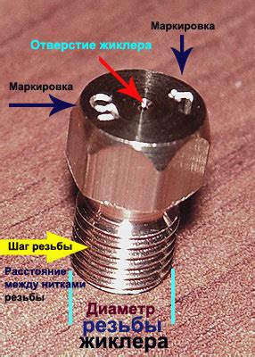 Регулировка жиклеров: основные принципы