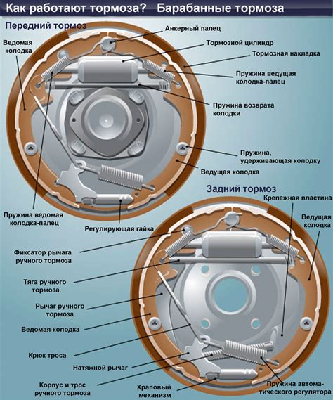 Регулировка колодок