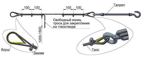 Регулировка натяжения троса: