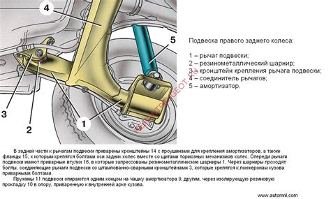 Регулировка подвески