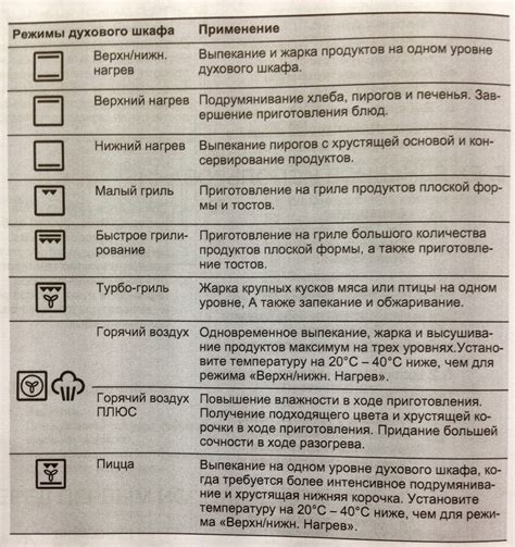 Регулировка режимов нагрева