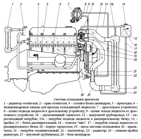 Регулировка силы охлаждения