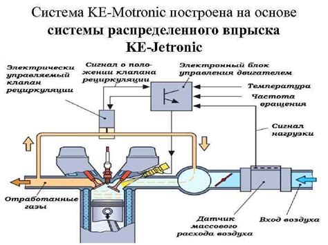 Регулировка системы впрыска