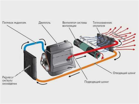 Регулировка системы подачи воздуха