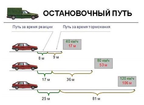 Регулировка скорости и торможение