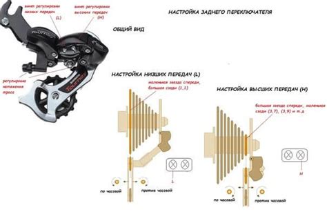 Регулировка скорости и уклона