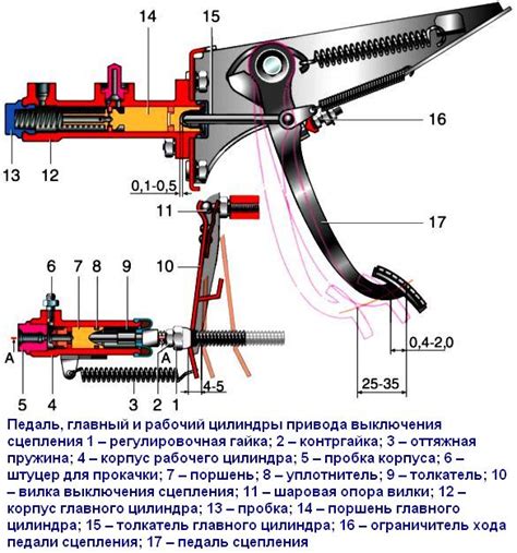 Регулировка сцепления