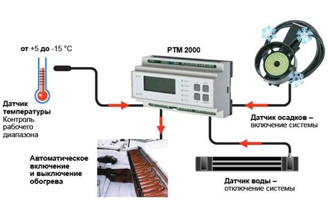 Регулировка температуры воды в котле