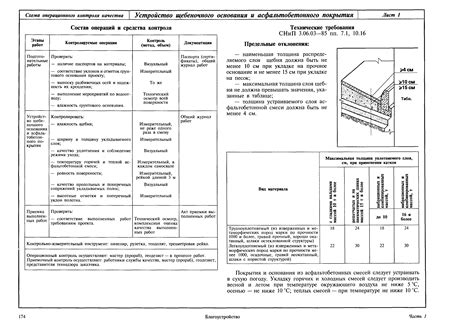 Регулировка температуры при укладке