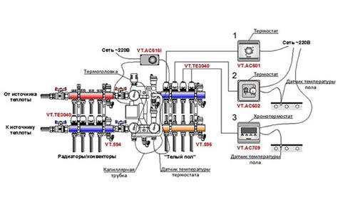 Регулировка температуры с помощью cooler boost