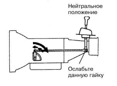 Регулировка тяги креплений