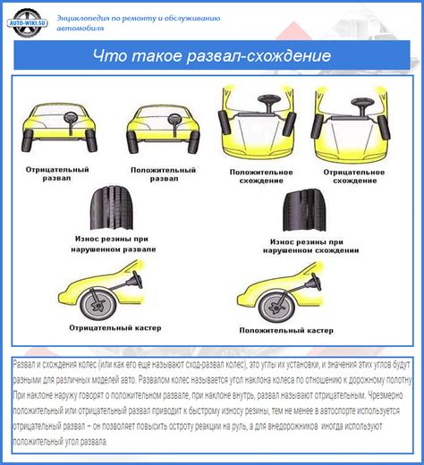 Регулировка угла развала