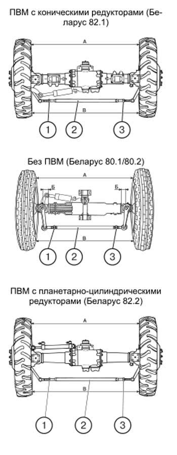 Регулировка угла схождения колес МТЗ 82