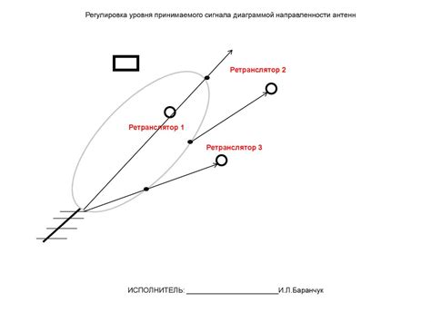 Регулировка уровня сигнала