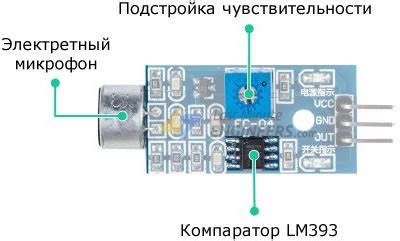 Регулировка чувствительности сигнала