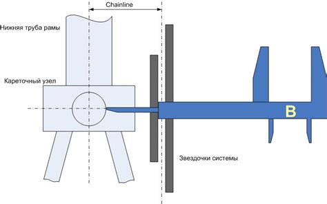 Регулировка chainline с помощью смены втулки