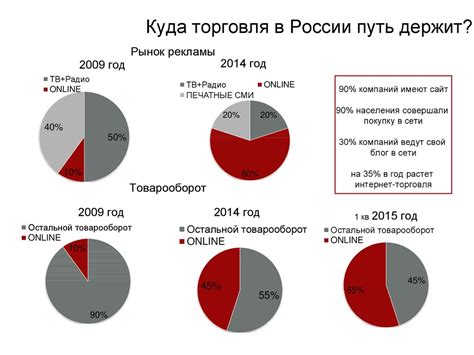 Регулярное обновление палитр для повышения эффективности