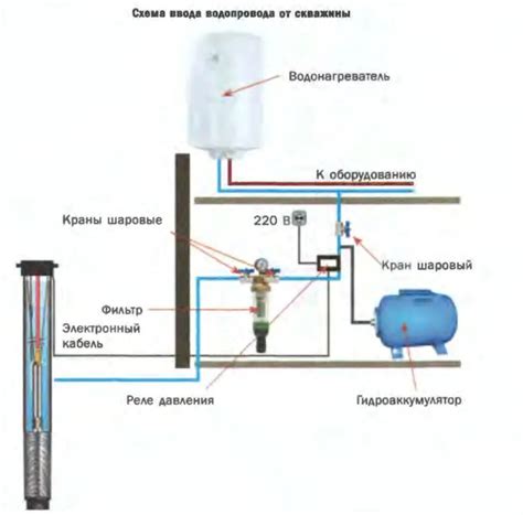 Регулярное обслуживание и контроль качества воды после подключения скважины