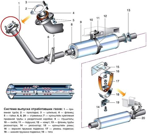 Регулярное обслуживание системы выпуска отработавших газов