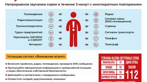 Регулярное следование инструкции