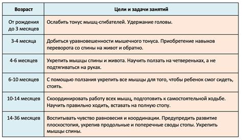 Регулярность активностей