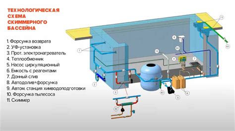 Регулярно проверяйте свои устройства