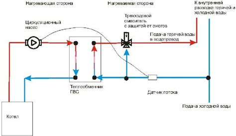 Регуляция температуры горячей воды