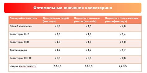 Регуляция уровня холестерина