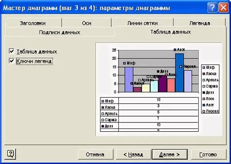 Редактирование и сохранение диаграммы