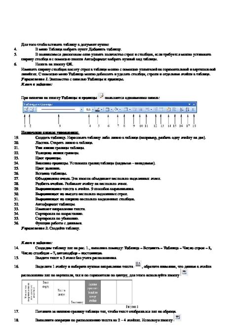 Редактирование и форматирование содержимого