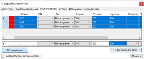 Редактирование элементов РМК