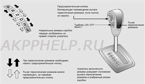 Режимы работы автоматической коробки передач