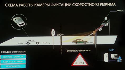 Режимы работы и технологии в радаре для кораблей