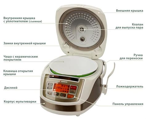 Режимы работы мультиварки Камбрук