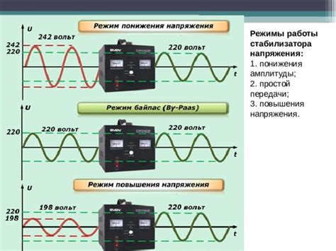 Режимы работы стабилизатора