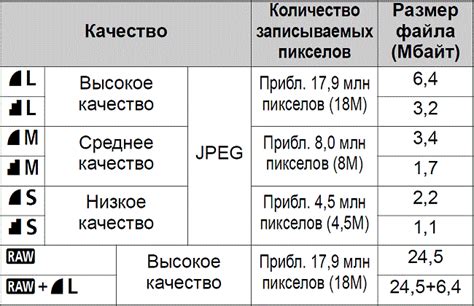 Режимы съемки и настройки