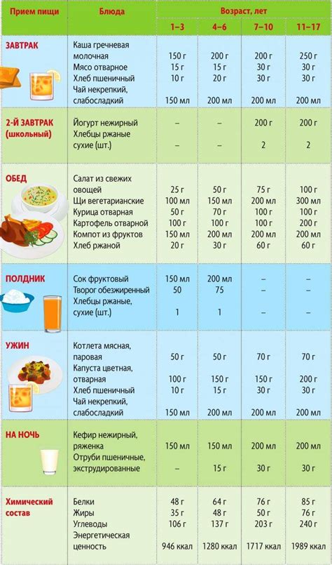 Режим питания для малышей