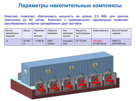 Режим рекуперации энергии