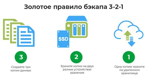 Резервное копирование и восстановление данных карты