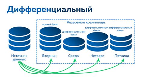 Резервное копирование и обновление ПО роутера